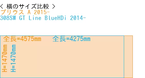 #プリウス A 2015- + 308SW GT Line BlueHDi 2014-